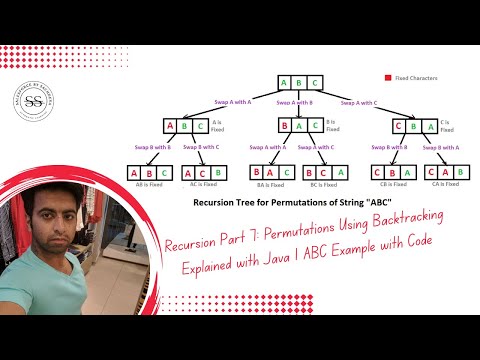 Recursion Part 7 Permutations Using Backtracking Explained With Java Abc Example With Code