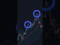 How To Trade Bollinger Bands **Best Method** 📈