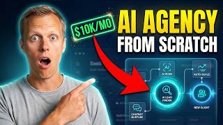 How To Start A Digital Marketing AI Automation Agency From Scratch