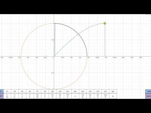 Grafico della Funzione Seno