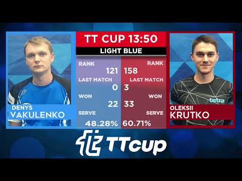 30 June 2022. Light blue . TT Cup