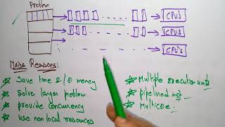 Parallel Computing | Cloud Computing | CC | Lec-12 | Bhanu Priya