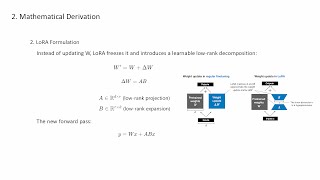 Lora Coding | Lora code implementation  | Implementing Lora Model