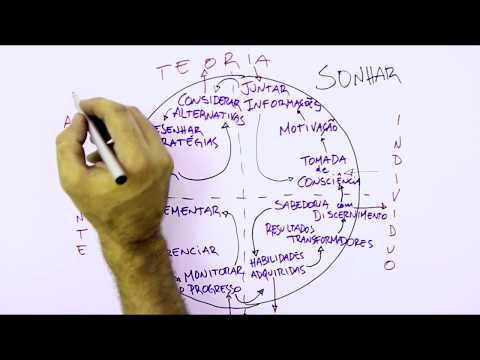 Introdução ao Dragon Dreaming - Planejamento Colaborativo de Projetos