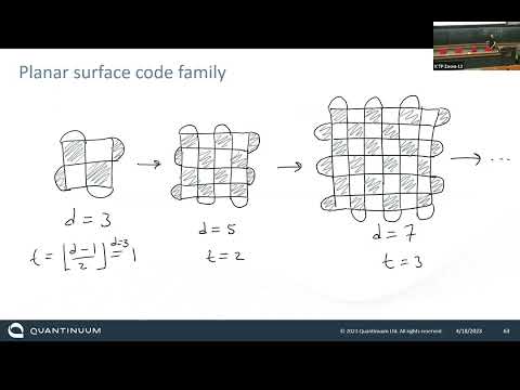 Quantum Error Correction 4