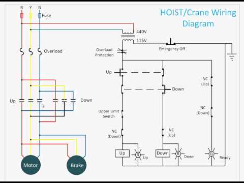image-What does to hoist mean?