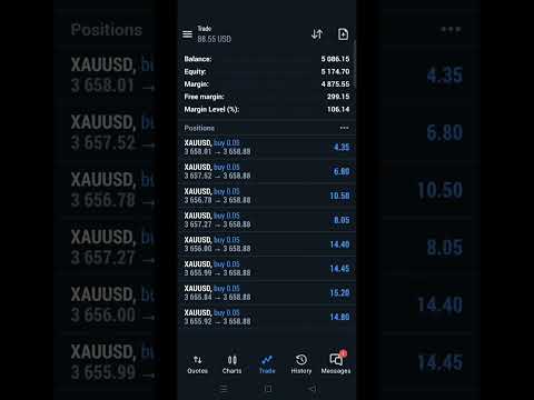 Funding account pass | funding pips | master account profit #fundedaccount #propfirmtrading