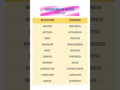 Learn Gender l Masculine and Feminine gender in English with pictures