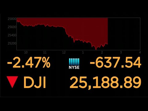 Dow Jones live feed