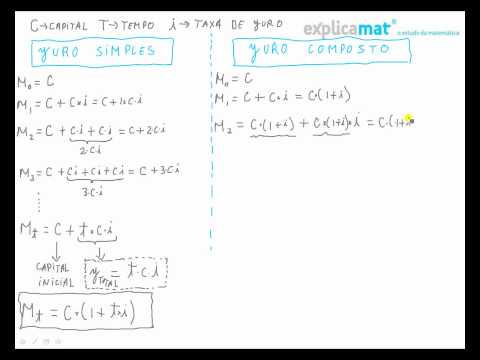 Juro Simples e Composto