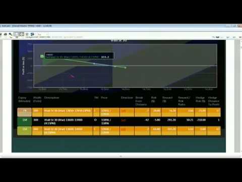 February 14th Diagnostics Trading Hour with host Darrell Martin - 2013