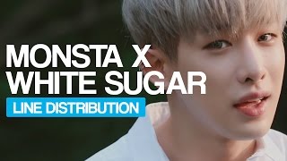 Monsta X - White Sugar Line Distribution (Color Coded)