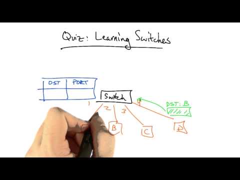 Learning Switches Solution Georgia Tech Network Implementation