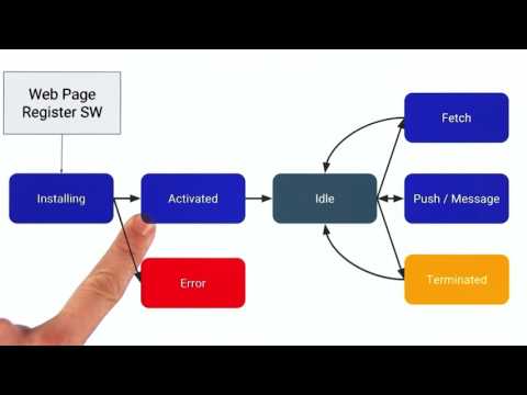 How does a service worker work?
