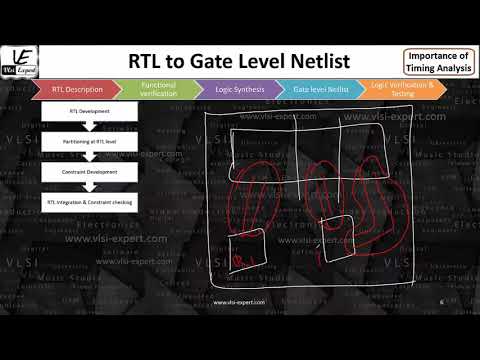 STA_L1d - Importance of Timing From RTL to Logic Synthesis