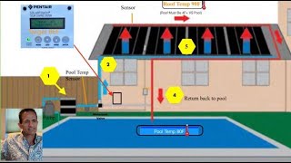 How Does A Solar Pool Pool Heater Work? How Much Heat? Cost? FAQs Sola