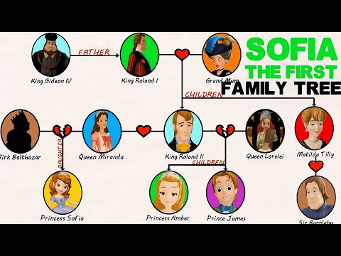 Sofia The First Family Tree Explained!