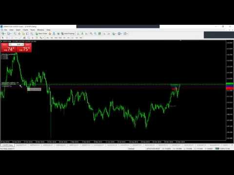 Forex Market Analysis: GBP AUD NZD JPY CHF
