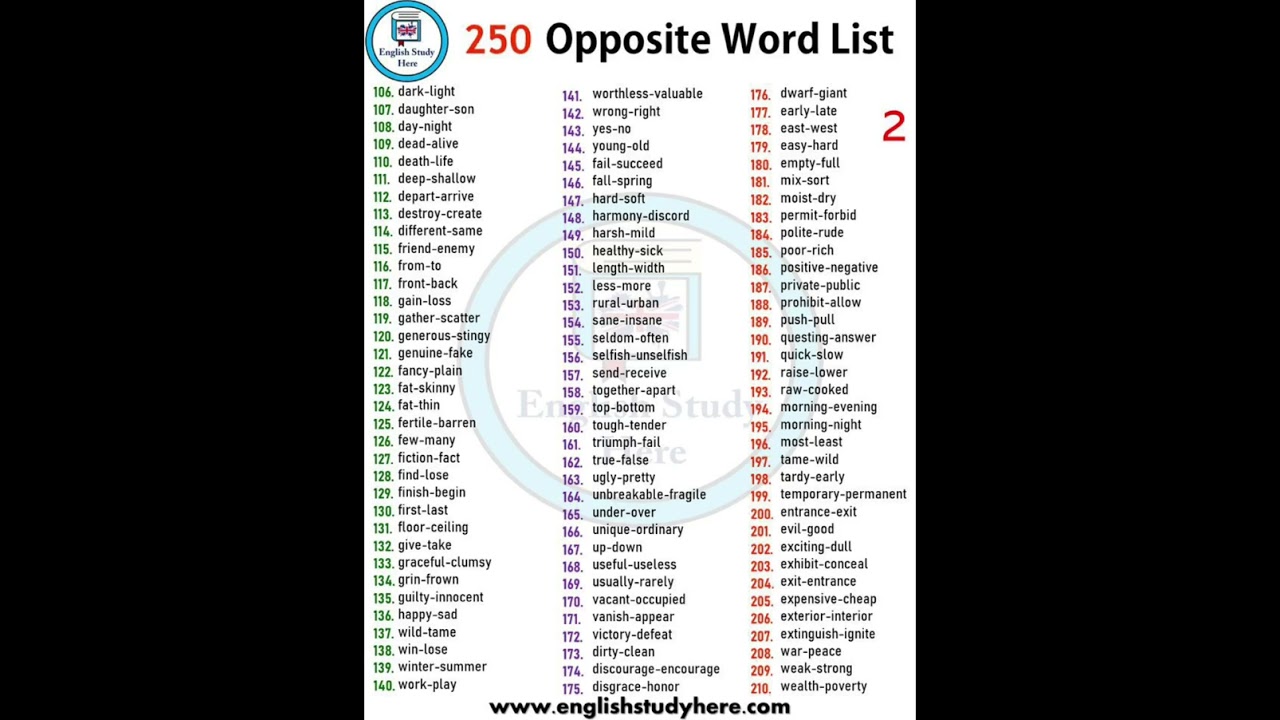 Opposite Words : 200+ Important opposite words in English | Antonyms Words | Vocabulary | Antonyms