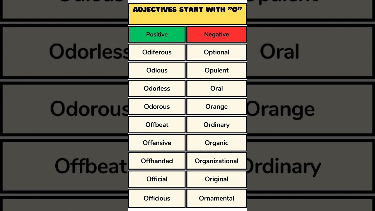 Adjective Start with O #adjective #shorts #viral