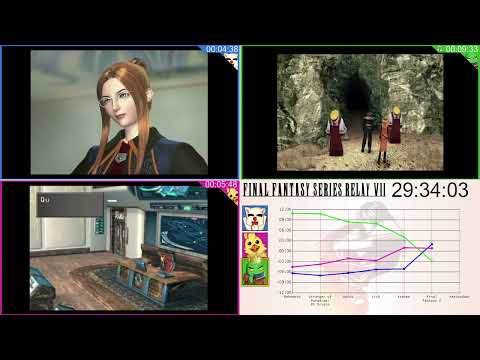 Final Fantasy Series Relay Race VII - Part 7: Final Fantasy VIII