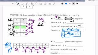 Writing Slope-Intercept Form from Tables