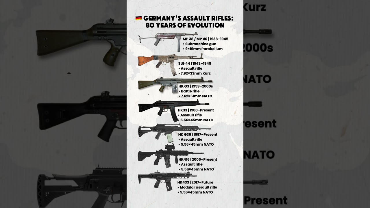 Germany’s Guns: 80 Years of Evolution