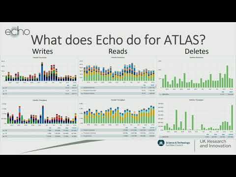 Ceph Day CERN 2019: Utilising Ceph for large scale to support the LHC experiments - Tom Byrne
