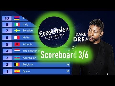 Eurovision 2019 Scoreboard simulation Grand Final Jury Vote 3/6