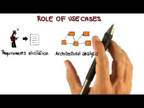 Role of Use Cases Georgia Tech Software Development Process