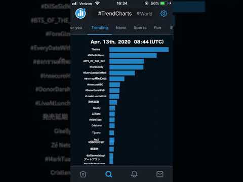 Twitter | #TrendCharts World | Apr. 13th, 2020