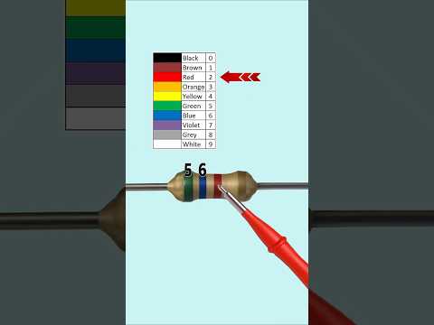 Resistor Color Code and Tolerance Made Easy