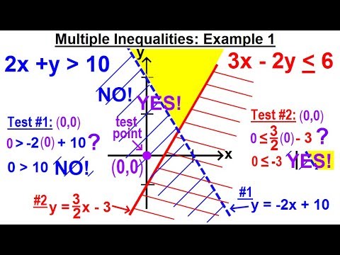 Algebra Ch 31 Linear Inequality in 2 Variables 1 of 14 What is a Linear Inequality in 2 Variab