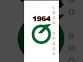 KIA Logo Evolution Evolution Kia Shortsviral