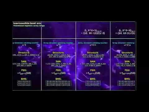 Ultimate large numbers list but it is 512x