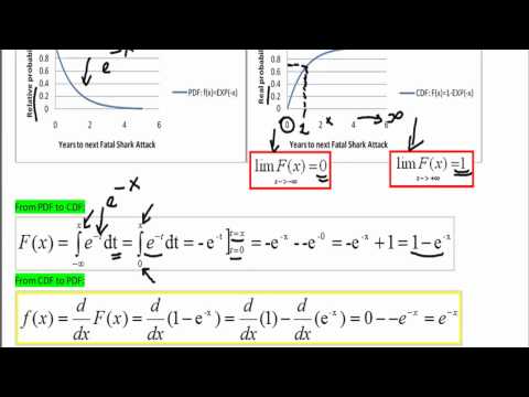 PDF #1 (Deriving Cumulative Distribution Function from...