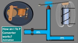 I to P Converter. Valve positioner. Flapper Nozzle working Animation. Current to Pressure Transducer