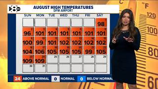 Hot temperatures have increased fire danger significantly. Here's the current risk level