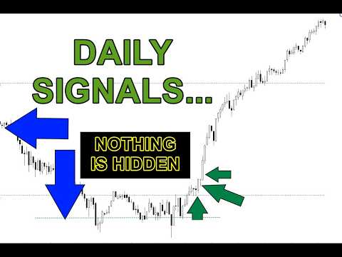 Daily Signals That Can Offer Huge Opportunities (DAX40)