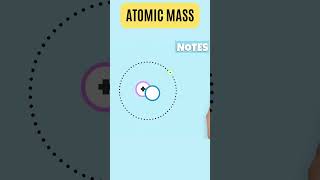 Structure of Atoms | Protons, Neutrons, Electrons, Atomic Mass