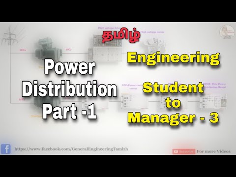 How to become a manager from Student Basics about the Industry