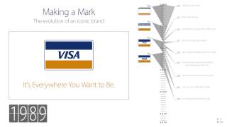 Visa, Making a Mark