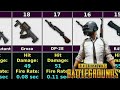 PUBG Weapons Ranked By Damage