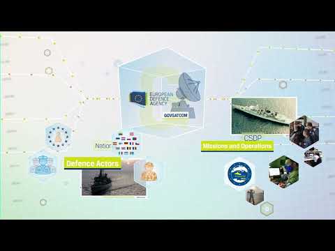 EDA GOVSATCOM - secure satellite communications