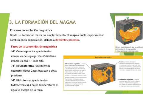 BioGeo 1° Bachillerato - UD 3 Los procesos geológicos internos. El magmatismo.