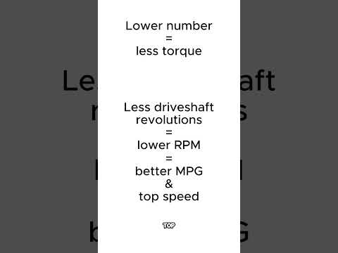 3.73 vs 4.10 vs 3.42 — Gear Ratio's Explained!