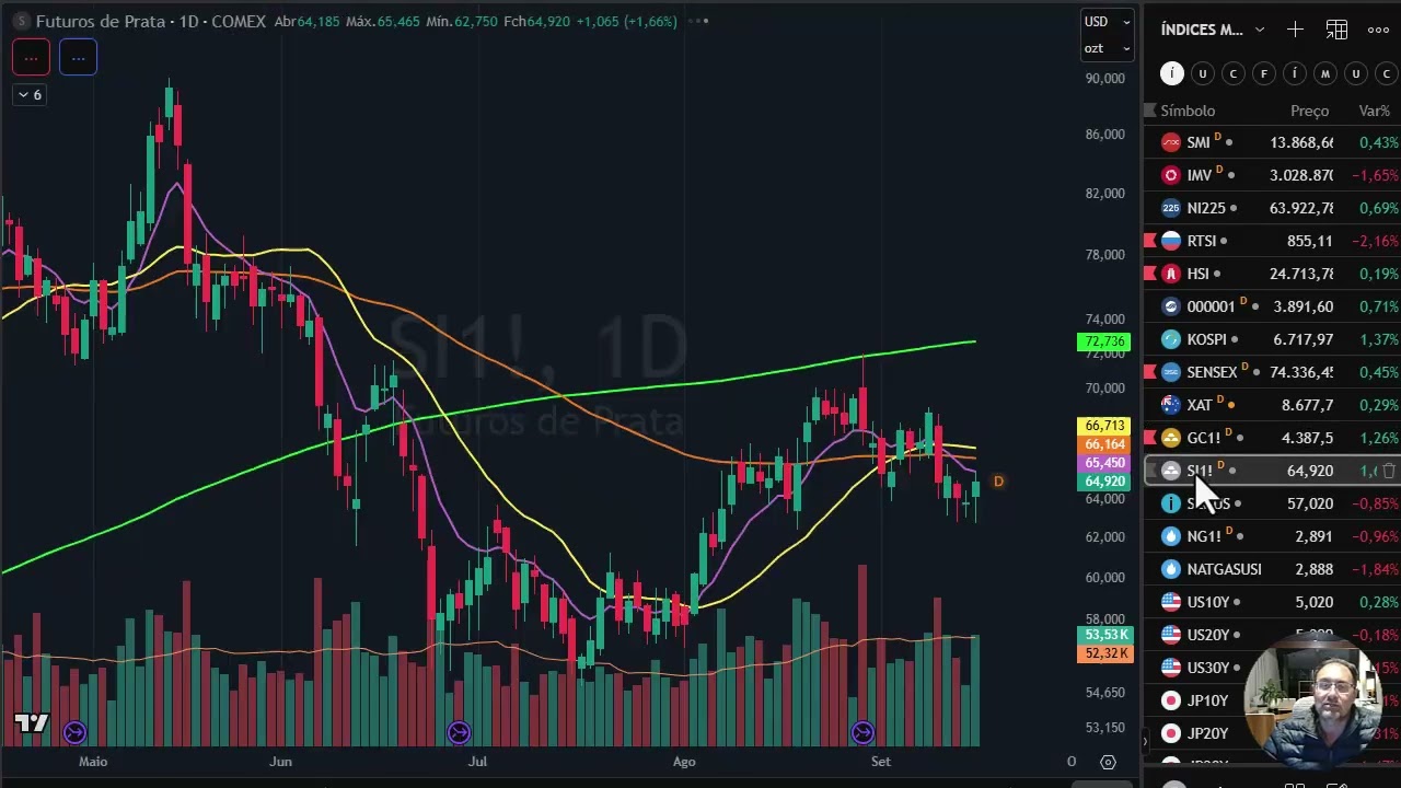 Estudo dia 16 setembro - BTC, ETH, DXY, Brent, Gold, Silver, Ibov, Vale3, Apple, Nvidia, Citi, DJI