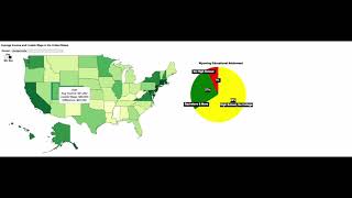 Global Salary Analysis