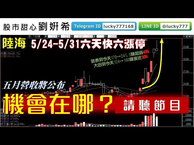 0602廣播題目【股市甜心　劉&#23032;希】五月營收將公布，好股壓不住，機會在哪聽節目