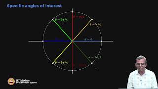 Complex exponential and Euler's  Formula